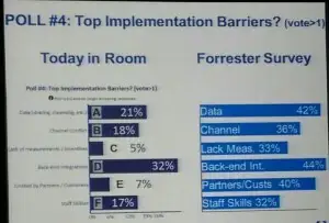 Back-End Implementation and Data Voted Top Two Implementation Barriers