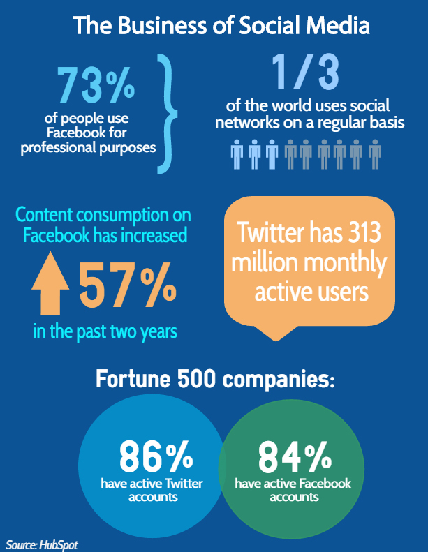 infographic on social final